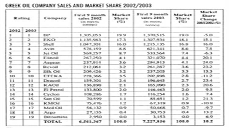 COMPETITION DRIVES DOMESTIC OIL MARKET (27/02/2004)